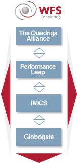 The Quadriga Alliance, Performance Leap, IMCS, Globogate